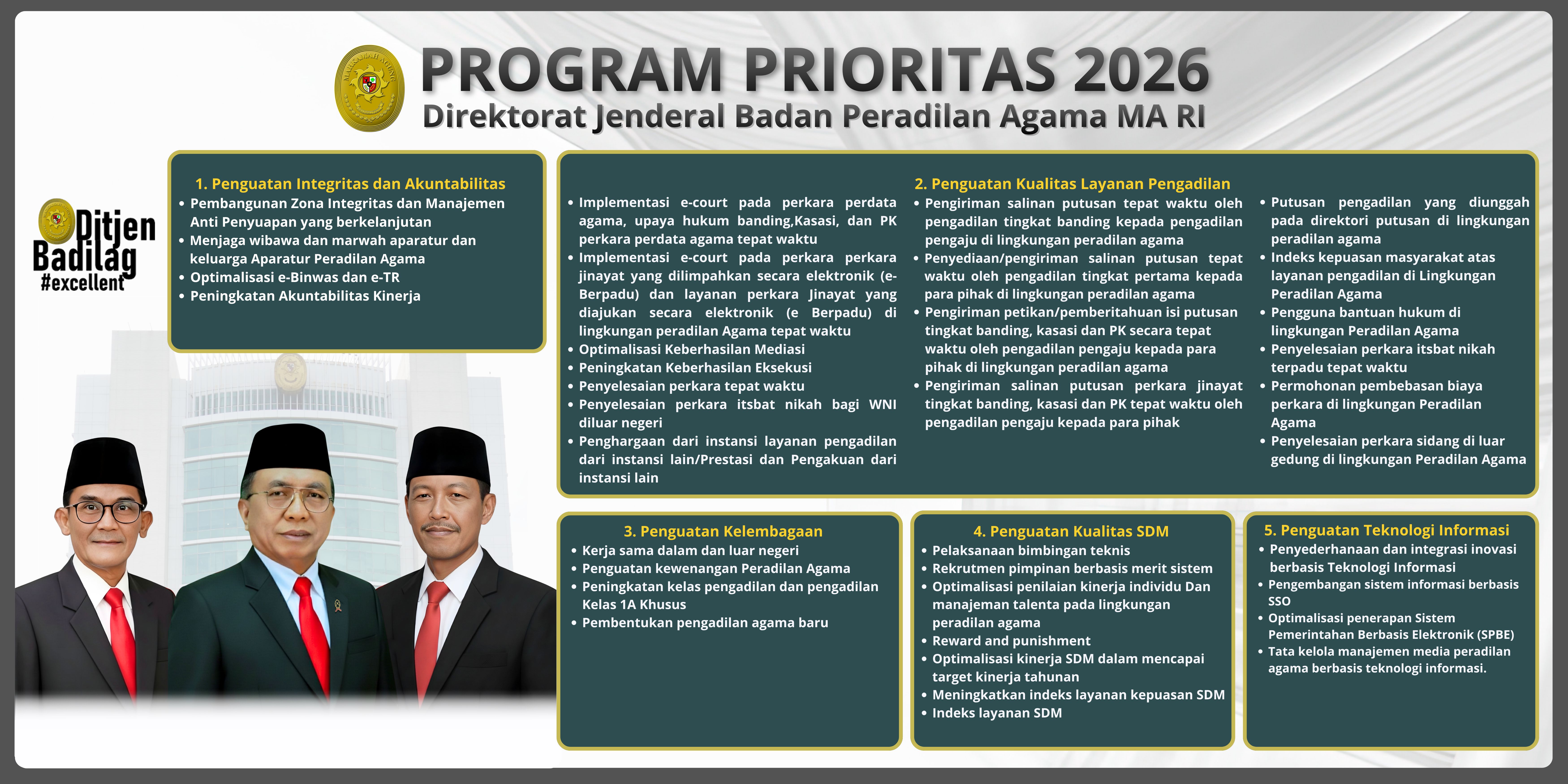 PROGRAM PRIORITAS